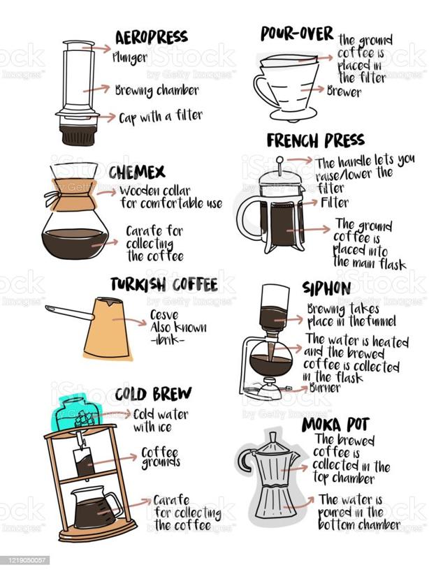 Wybór odpowiednich rodzajów kawy i metod parzenia