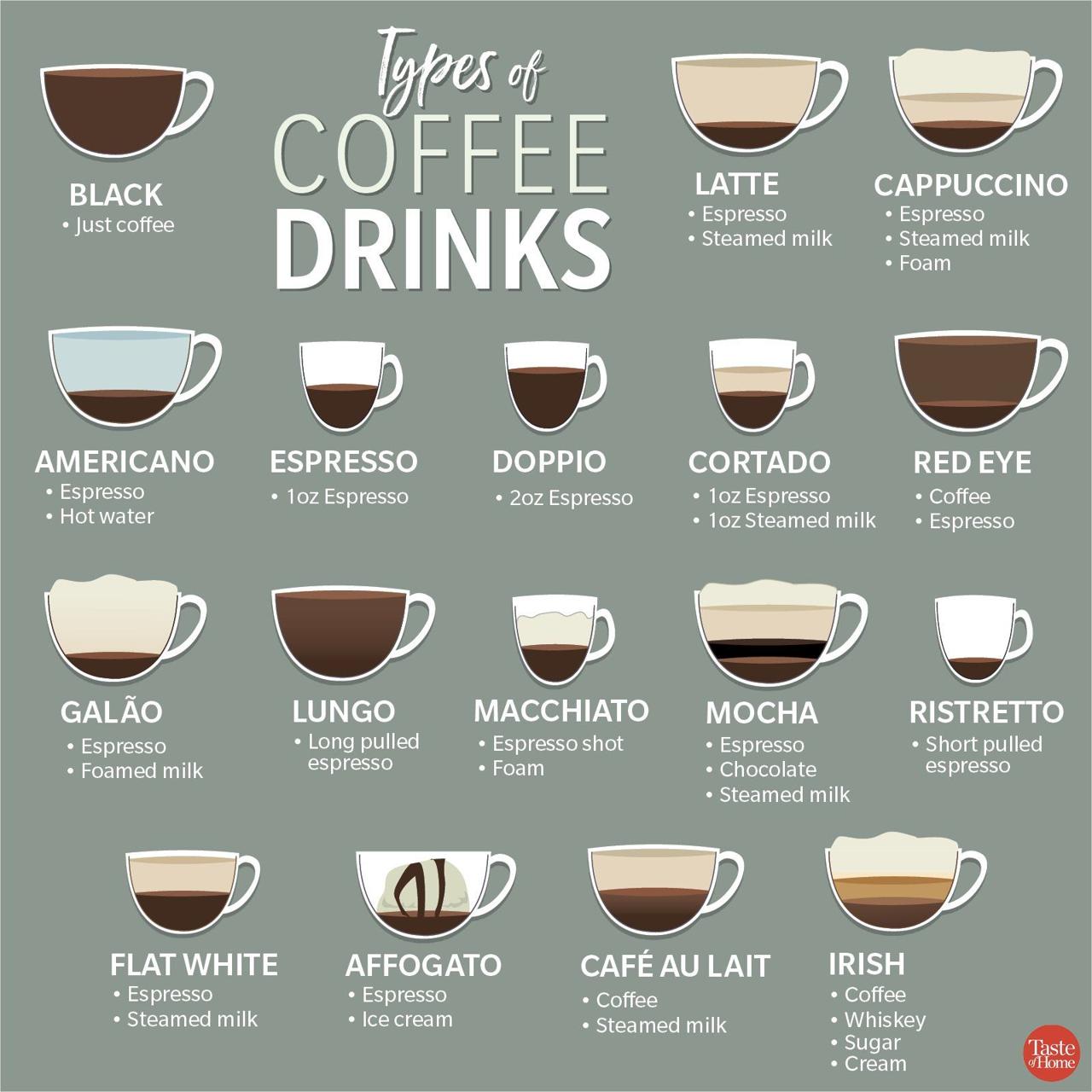 Różnice w smaku między różnymi odmianami ziaren kawy