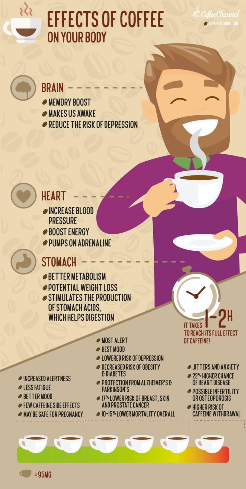 Jak kawa wpływa na regenerację po treningu