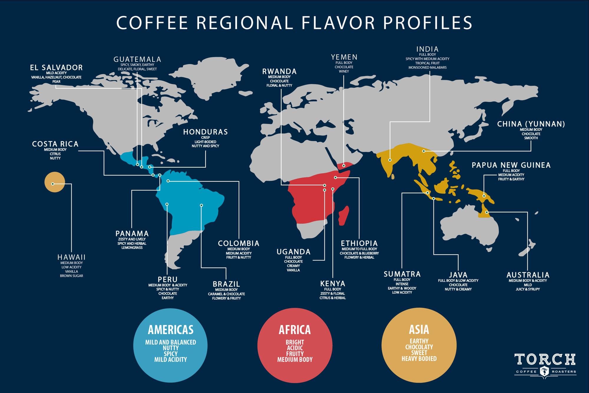 Jak region pochodzenia wpływa na smak ziaren kawy