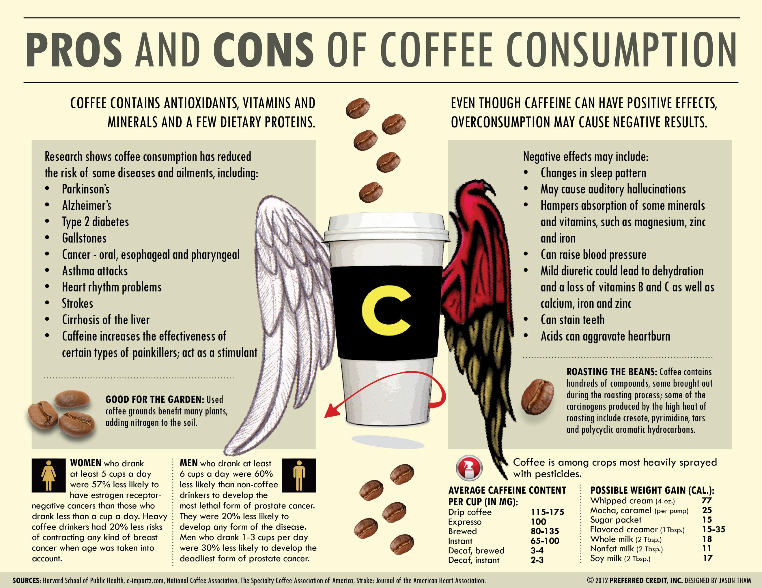 Korzyści i ryzyko spożywania kawy dla osób z cukrzycą